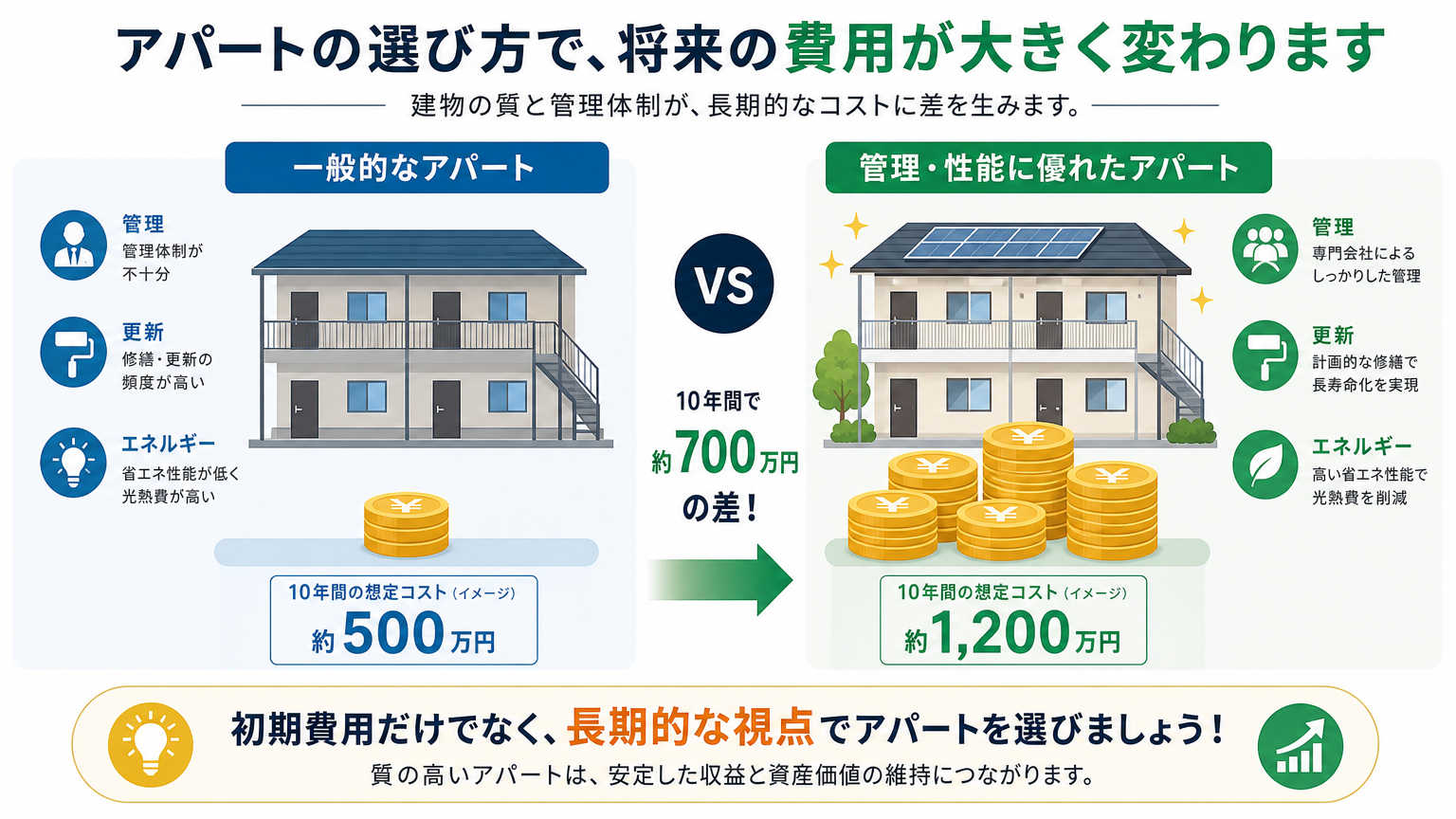 なぜ物件選びで固定費に差が出るのか